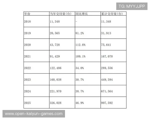 俱乐部季票销售增长助力财政稳健，俱乐部经费的开支范围