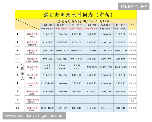 惠州海滩台风后海鲜丰收，市民凌晨赶海，惠州赶海潮汐表